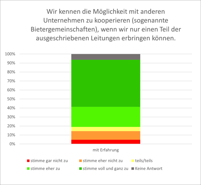 Wir kennen die Möglichkeit mit anderen Unternehmen zu kooperieren Wir kennen die Möglichkeit mit anderen Unternehmen zu kooperieren